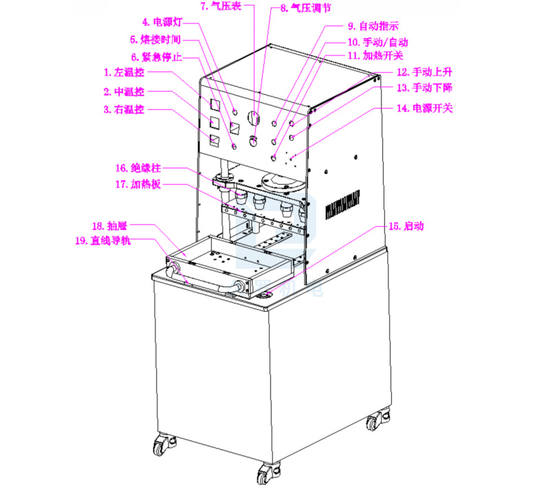 機械按鈕控制面板熱合機 機械按鈕控制面板熱合機