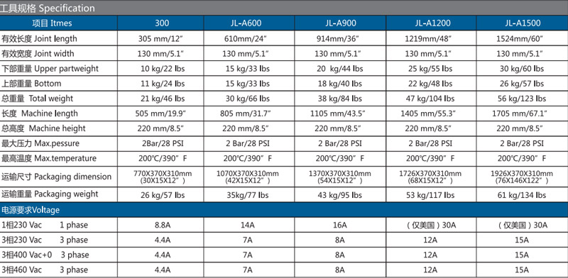 久羅風冷接頭機技術參數 久羅風冷接頭機技術參數